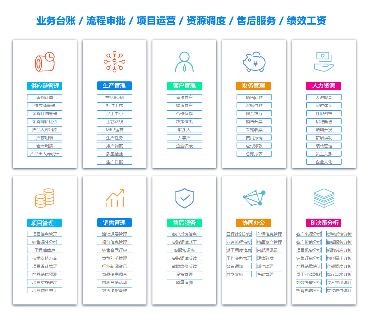 池州销售团队管理系统
